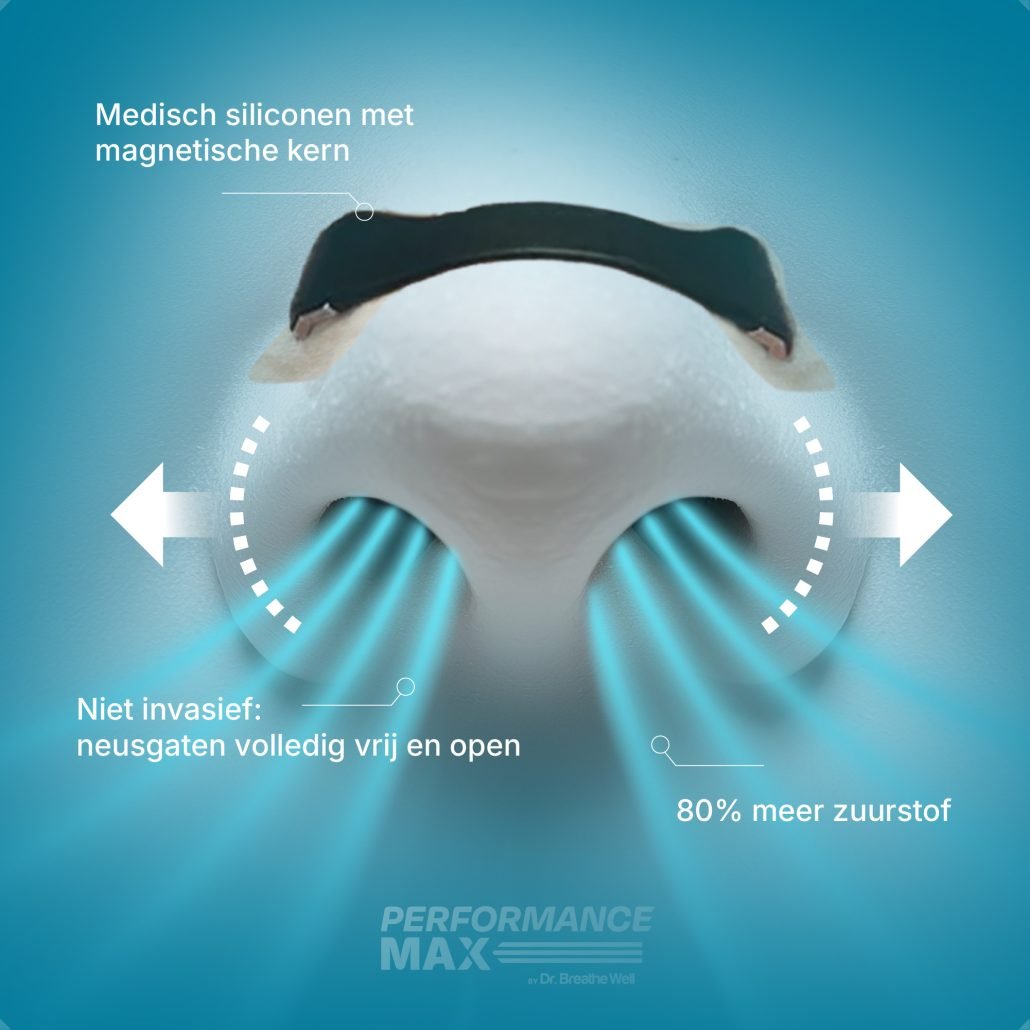 Performance Max magnetische neusstrips voordelen